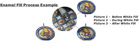 enamel_fill_process